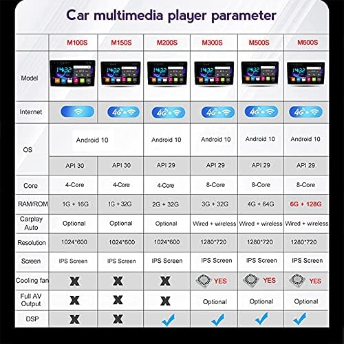 YCJB Sat Nav Android 10.0 Araba Stereo Radyo Subaru Forester 2007-2013 için GPS Navigasyon 9 ana Ünite MP5 Multimedya Video