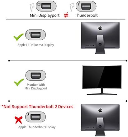 USB C'den Mini Displayport'a (4K@60Hz), Answin USB-C/Thunderbolt 3'ten Mini Displayport Adaptörüne Yeni MacBook, Yeni MacBook