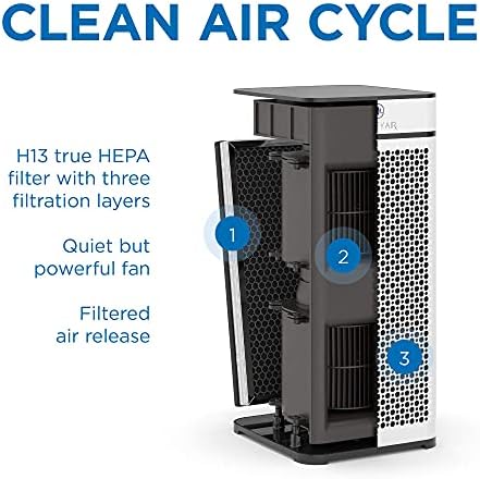 H13 Gerçek HEPA Filtreli Medify MA-40 Hava Temizleyici | 840 sq ft Kapsama Alanı / Duman, Sigara İçenler, Toz, Kokular, Evcil
