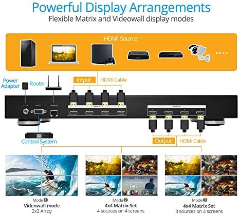 gofanco Prophecy 1080p 4x4 HDMI Matrix Switcher & 2x2 Video Duvar Denetleyicisi-EDID Yönetimi, HDCP Uyumlu, FW Yükseltilebilir-Matrix