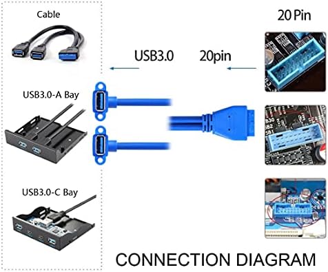 ChenYang CY USB 3.0 Tip A Çift Dişi Yukarı Açılı Anakart 20 Pin 19 Pin Kutusu Başlık Yuvası Panel Montaj Kablosu 50 cm