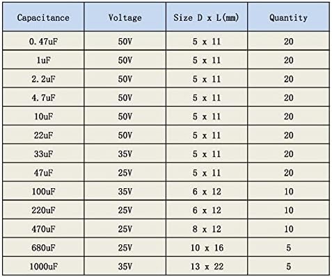 DollaTek Kapasitörler 13 Değerleri Toplam 200 PCS 0.47 uf için 1000 uf Elektrolitik Kapasitörler Çeşitler Kiti