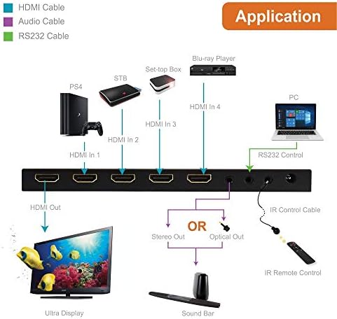 J-Tech Dijital HDMI ses Çıkarıcı Switcher 4x1 HDMI 2.0 4K @ 60Hz ile 18 Gbps, HDCP 2.2, HDR10 Paket ile 2 Paket 2.0 HDMI 3ft