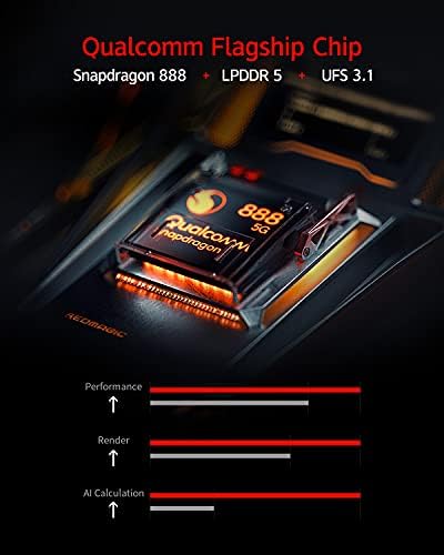 Kırmızı Sihirli 6R 5G Fabrika Unlocked Cep Telefonu, 6.67 144Hz Oyun Telefonu 8 GB RAM + 128 GB ROM, ABD Versiyonu Çift SIM